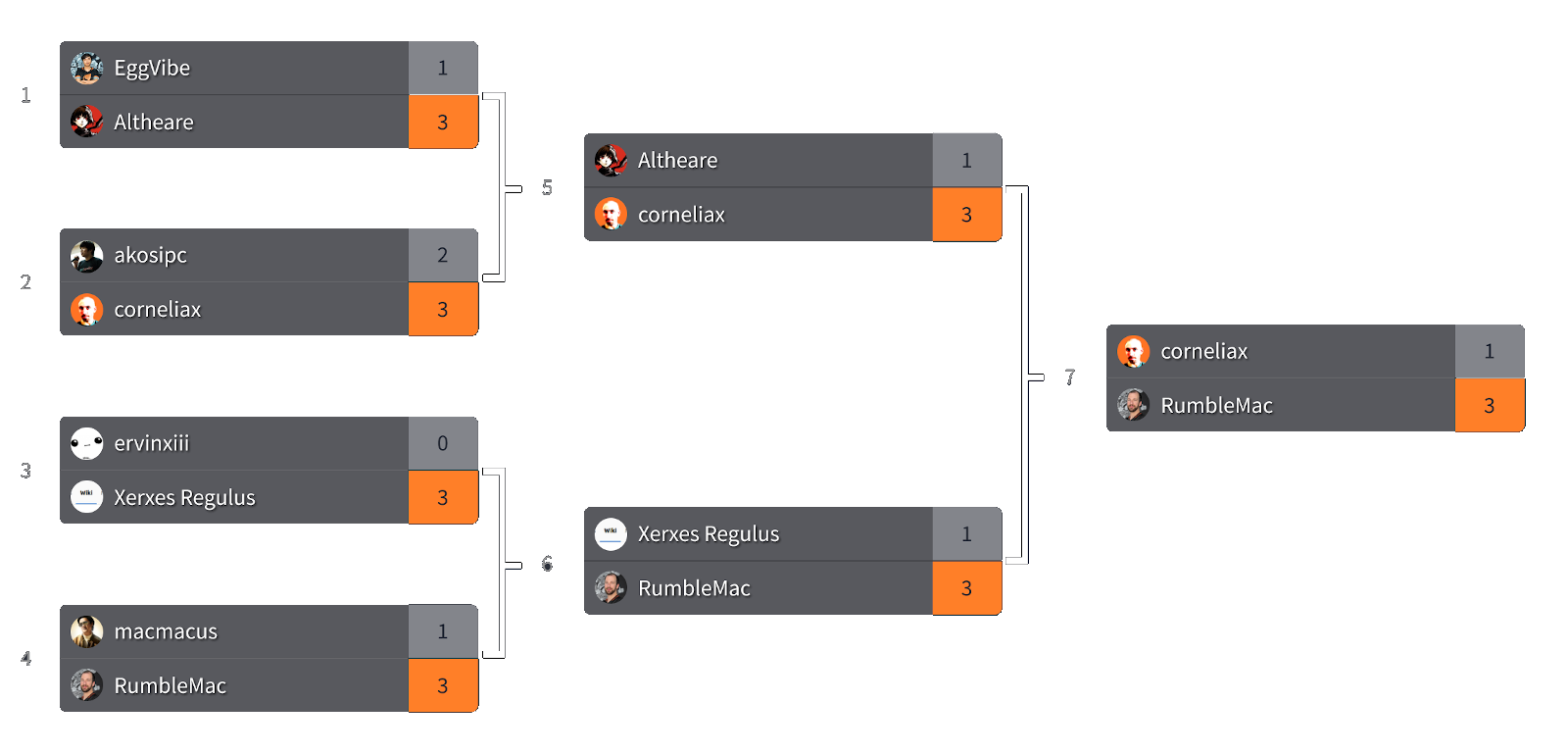 Challonge - Tournament Brackets