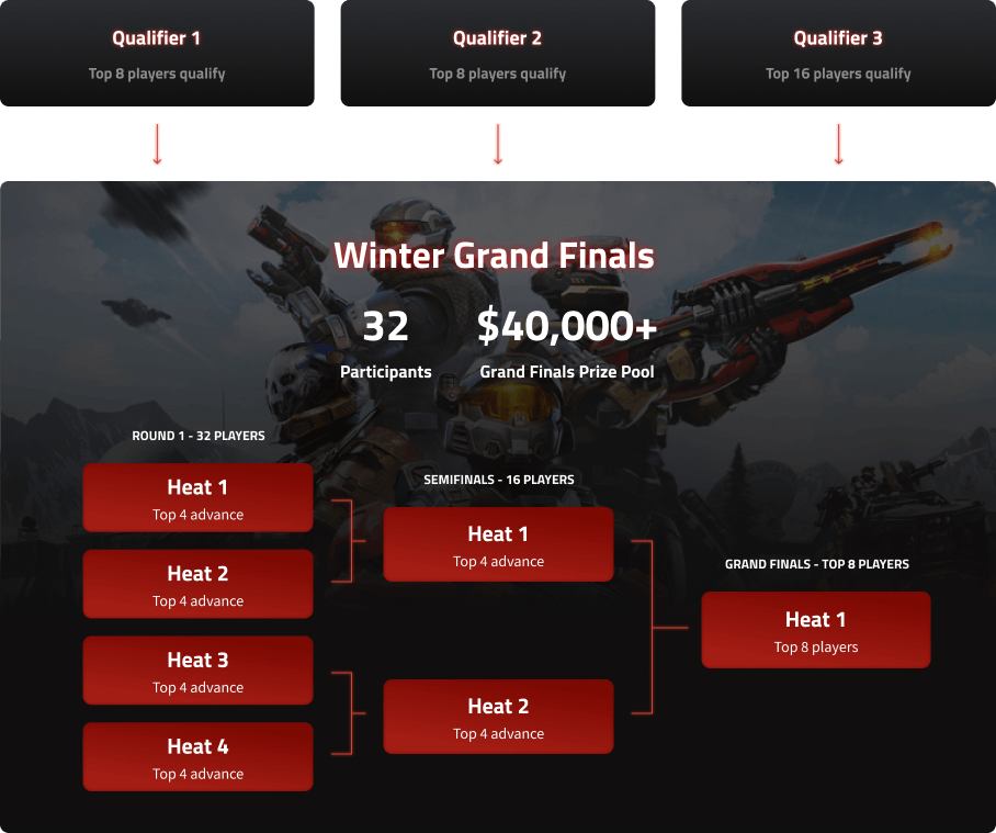 Tournament format desktop