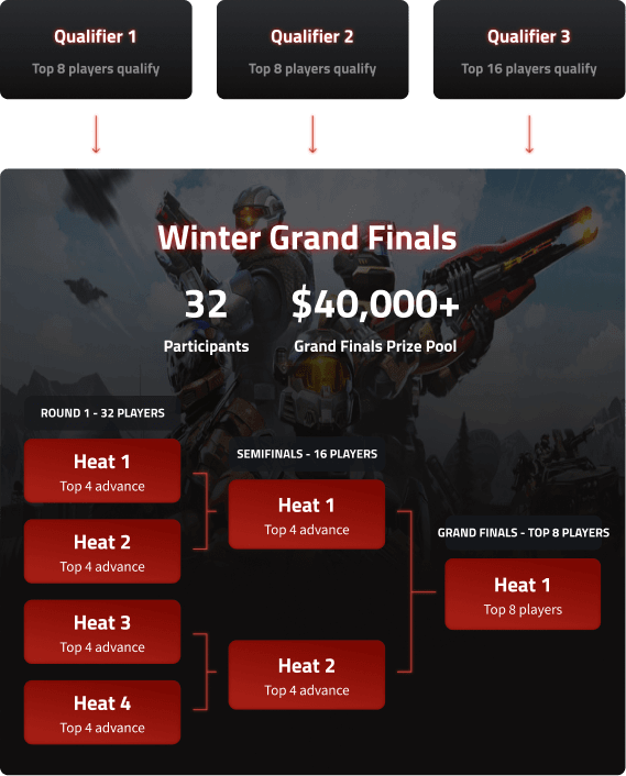 Tournament format mobile